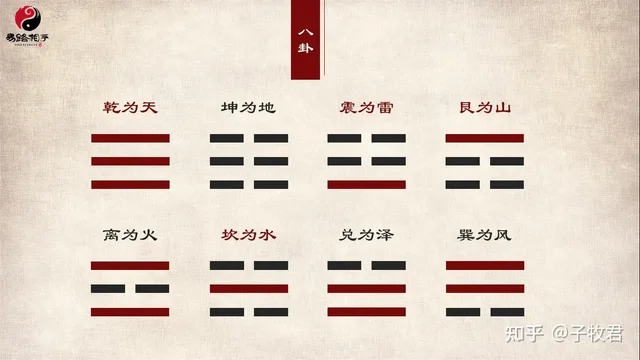 八卦图
